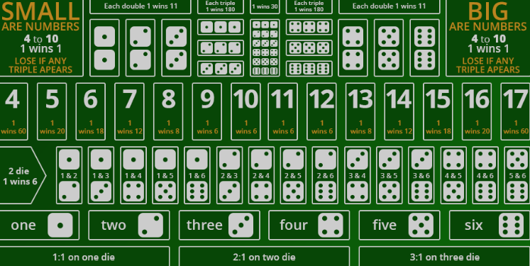 与熊猫体育(PANDA SPORT)一起掌握骰宝投注技巧