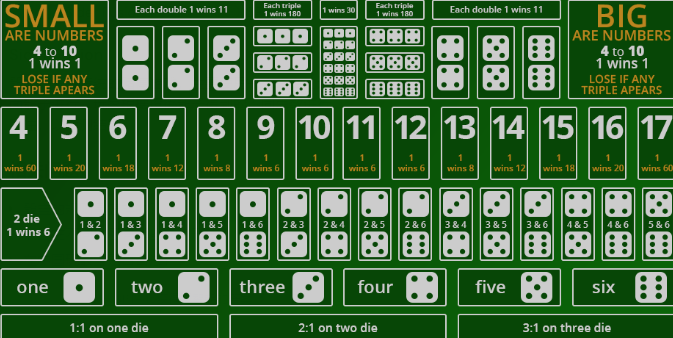开云体育骰宝游戏:沉浸式体验,畅享刺激博弈